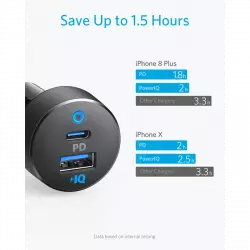 ANKER PowerDrive PD+2