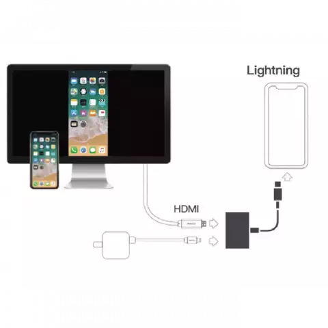 کابل تبدیل Lightning به HDMI یسیدو مدل HM06