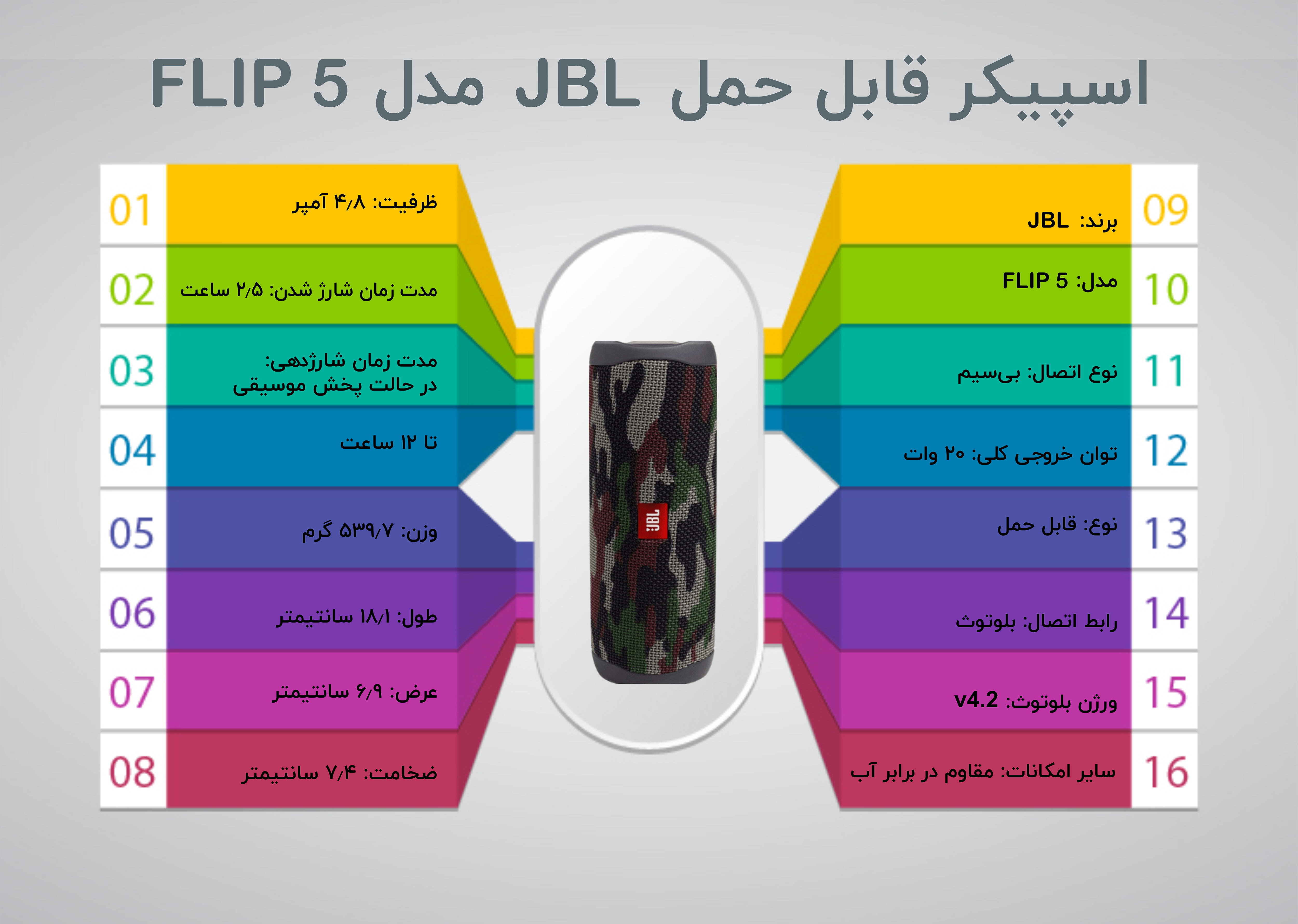 اسپیکر قابل حمل JBL مدل FLIP 5
