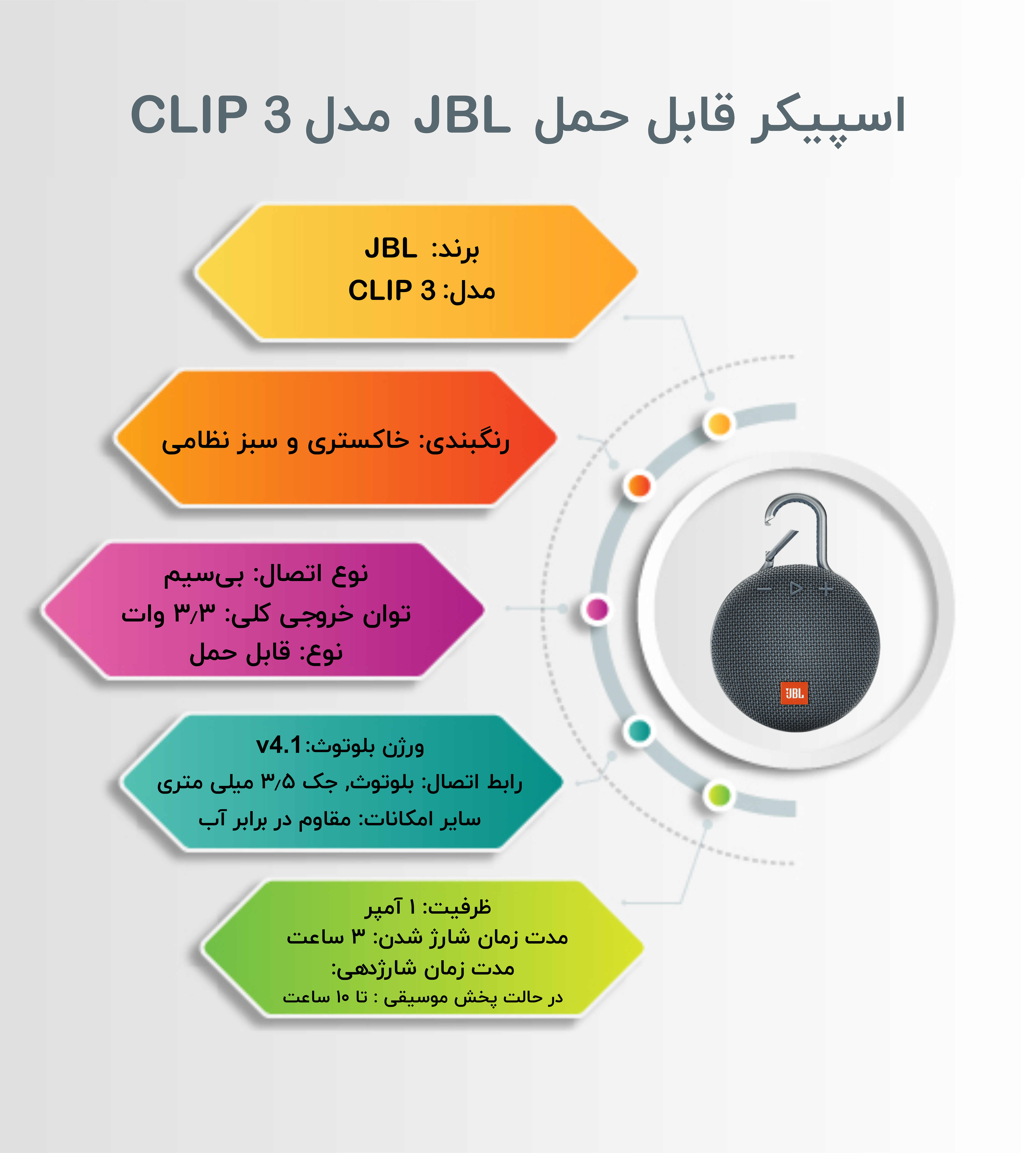 اسپیکر قابل حمل JBL  مدل CLIP 3