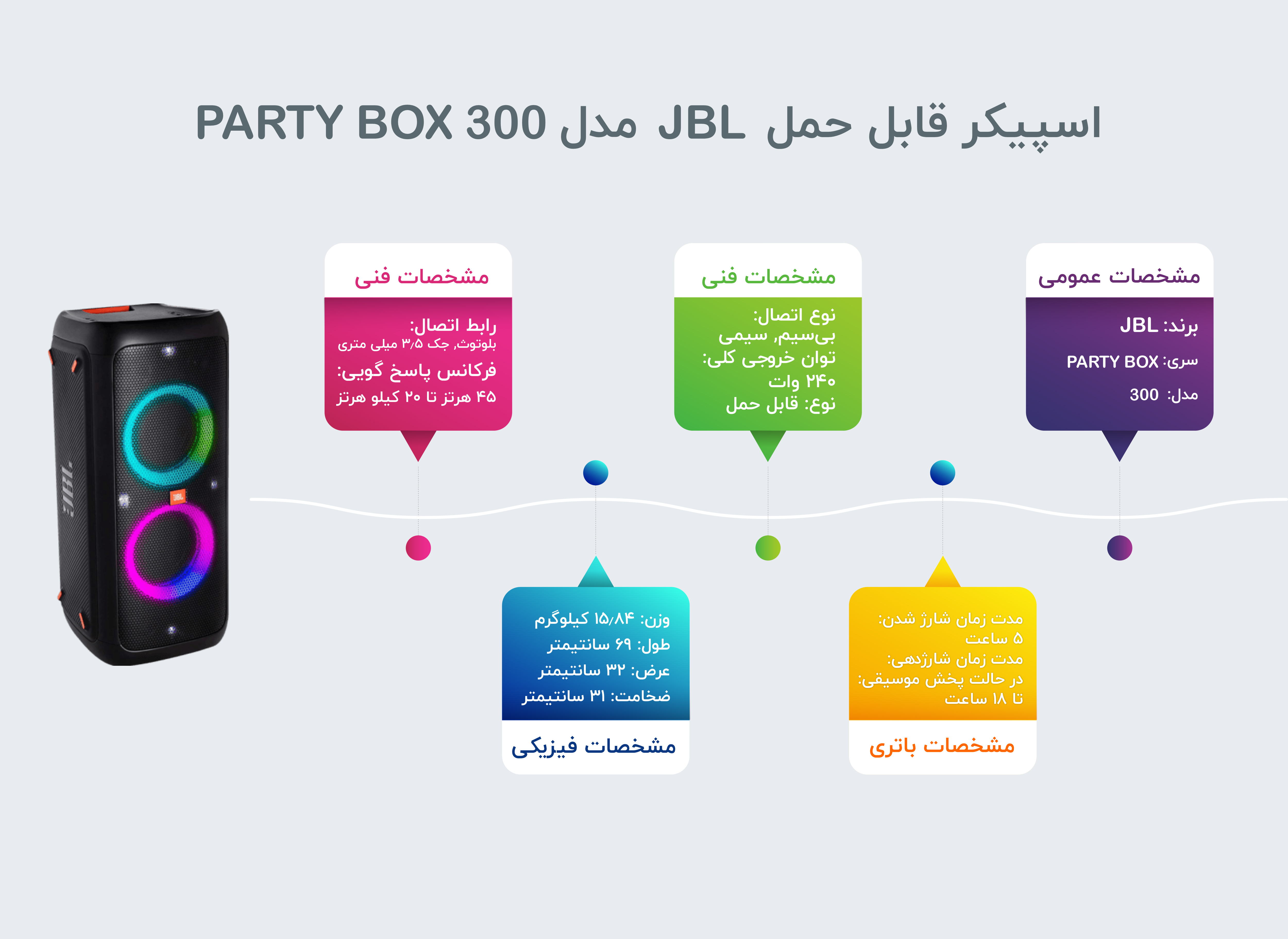 JBL PARTYBOX 300