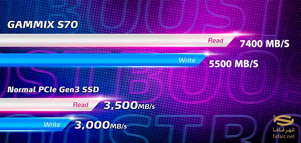 ssd ای دیتا 1 ترابایت